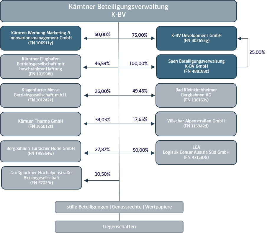 K-BV_Beteiligungsorganigramm_2023-09-13.png